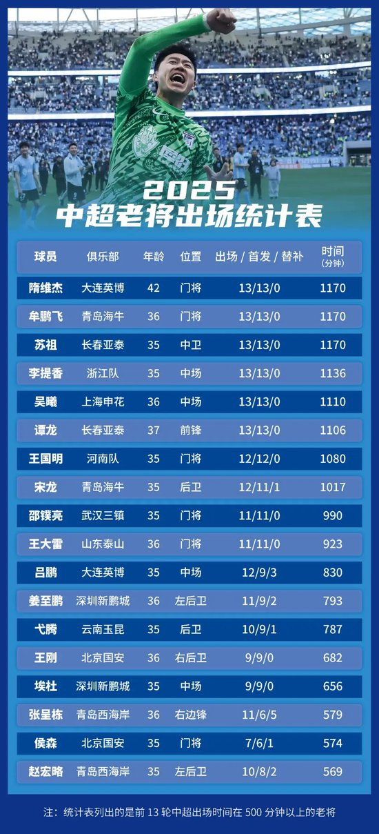 专业的开放战略已经日渐成熟服务