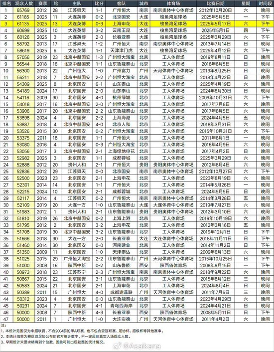 进一步得到业内的肯定和认同。案例展示