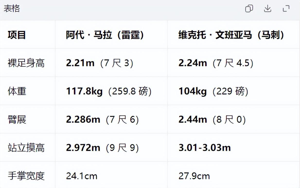 PA电子案例展示