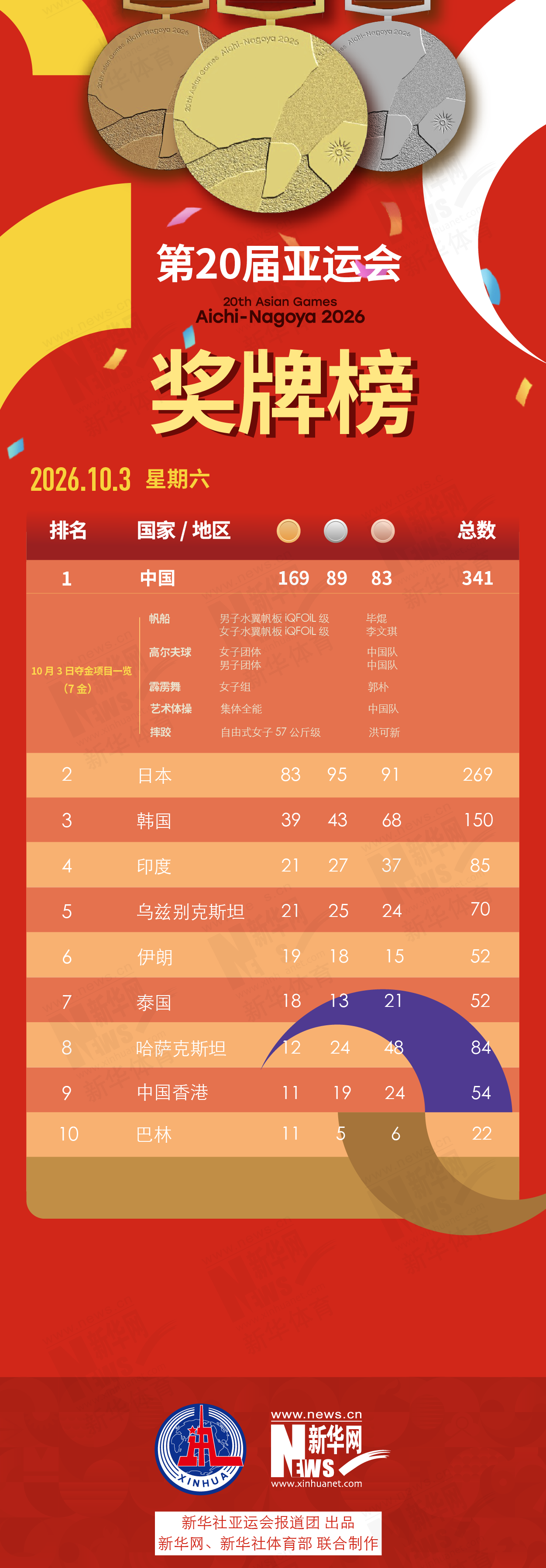 PA电子详情图