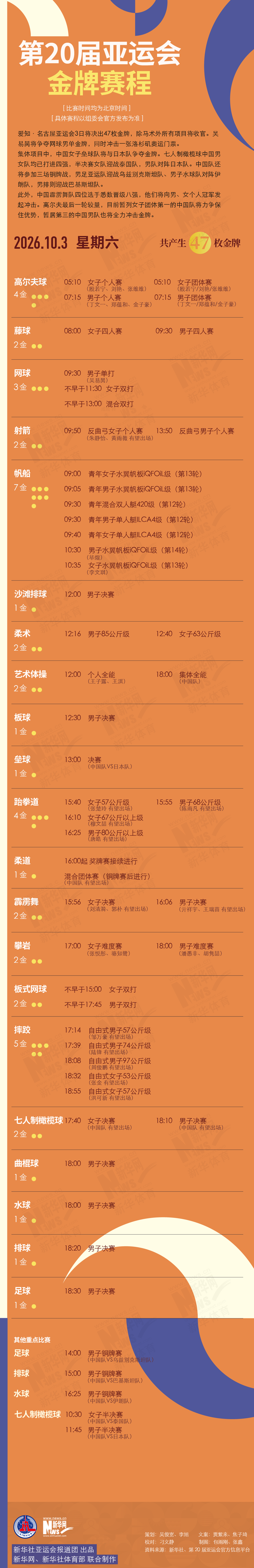 第20届PA电子10月3日金牌赛程