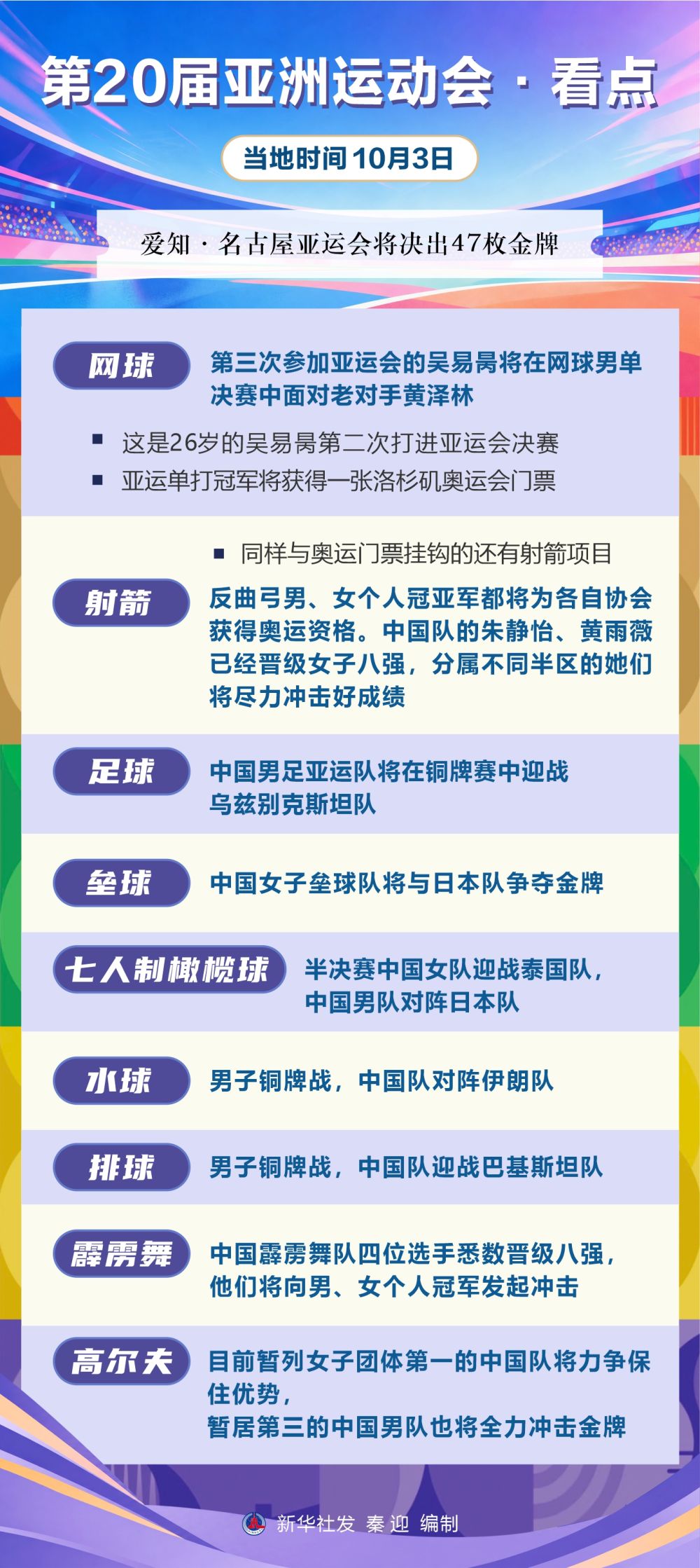 PA电子丨第20届亚洲运动会·看点（10月3日）